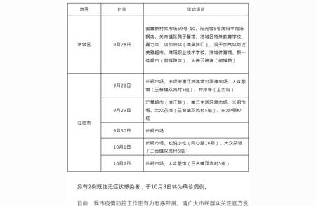 四川绵阳昨日疫情最新进展：新增确诊病例情况全面详解。