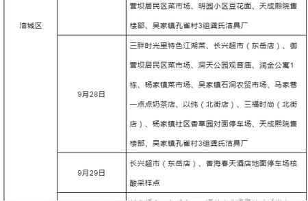 绵阳疫情防控最新动态：昨日新增确诊15例！