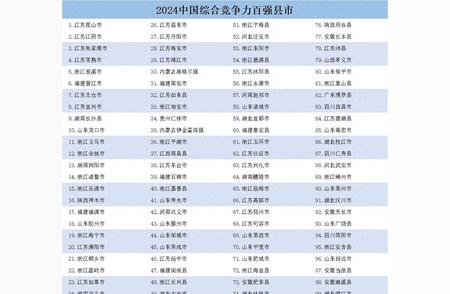 聚焦中国百强县市：新星力量重塑竞争格局