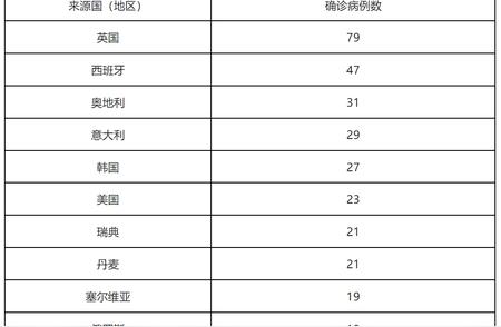 北京疫情防控进展报告：连续6天无本土新增病例详解