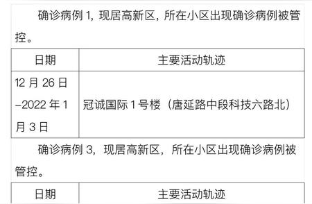 警惕！陕西本土新增确诊病例数量上升，西安病例活动轨迹引起社会关注