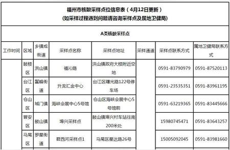 福州防疫最新通告：关键信息一网打尽