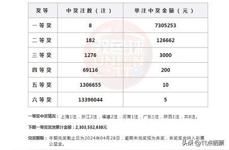 热议焦点：双色球最新开奖结果出炉！