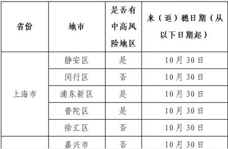 警报拉响！广州昨日新增本土确诊病例数量惊人