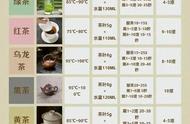 泡茶达人分享：6大茶类万能公式，轻松泡出好味道！