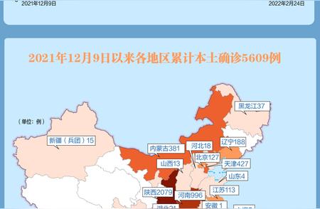 全国疫情概览：最新本土新增病例及涉及区域分析