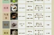 泡茶新技能：万能公式教你轻松泡出6大茶类的美味！