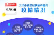 天津市最新疫情状况解读：截止到十二月十一日晚的全面信息