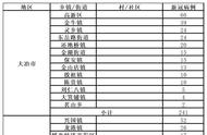 黄石市新冠疫情现状与应对