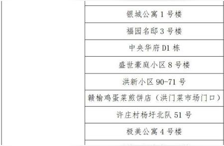 连云港疫情防控再升级：新增病例及风险地区调整信息汇总！