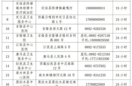 独家解析：西藏七市地疫情防控措施全面升级调整