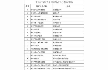 徐州昨日新增无症状病例及风险等级变化报告