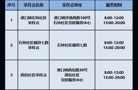 中山市石岐等地区最新动态解读和通知速览