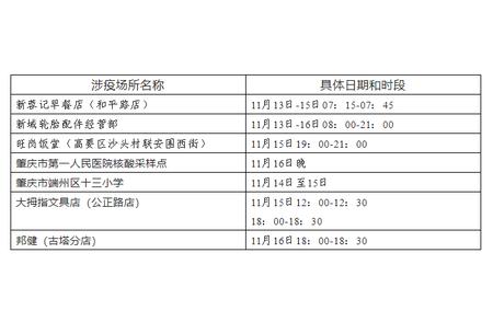 广东肇庆新冠肺炎实时更新：新增病例及风险区域变动