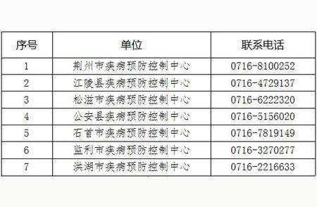 荆州疾控防疫政策更新！最新来荆返荆指南已发布！