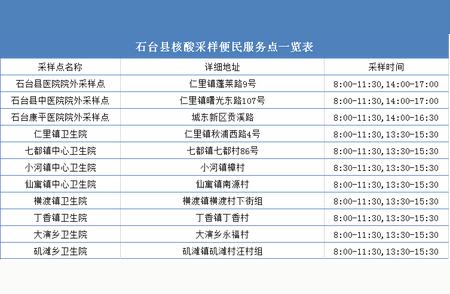 池州两县单管核酸采样服务：全面的收费标准及详情解读