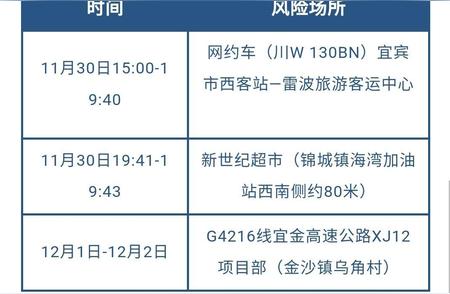 最新更新：四川凉山感染病例轨迹追踪报告，保护你我他