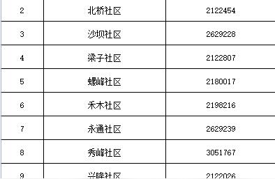 来返人员福音！文山市调整核酸检测要求