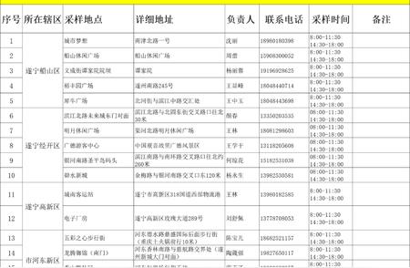 遂宁最新健康警示：感染风险升级，专家给出四点重要提醒！