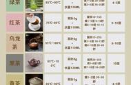 泡茶法则：确保每次泡茶都能成功