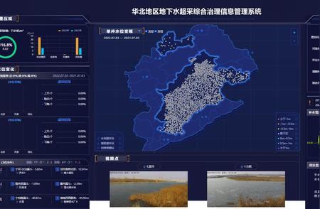 京津冀等省份联手打造海河流域地下水综合治理体系新标杆