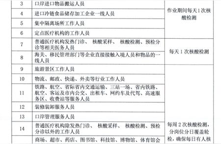 快看！赣州发布新一波疫情防控通告全民必须遵守！