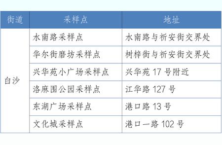 最新消息！江门疫情防控情况紧急提醒