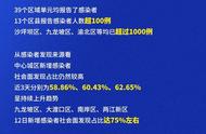 关于重庆的最新疫情报告：新增确诊、隔离和核酸检测细节