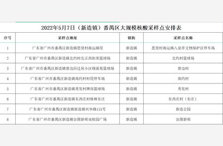 湛江最新疫情防控通报，请关注这里!