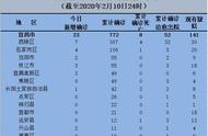 宜昌市疫情防控最新动态及应对措施