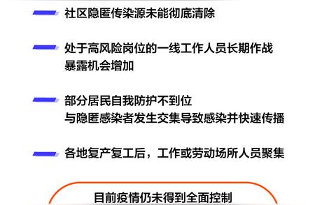 揭秘新疆本轮疫情感染病例增长原因及趋势分析