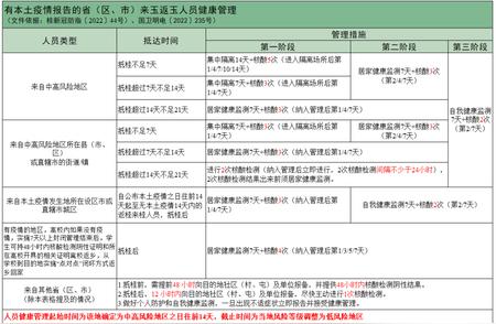 来玉返玉健康管理措施新动态，及时关注调整细节