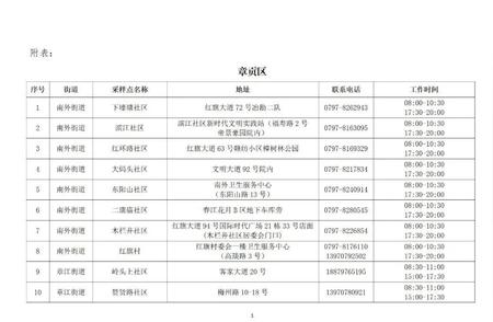 赣州疫情防控通告最新更新：这些人需要一天一检吗？