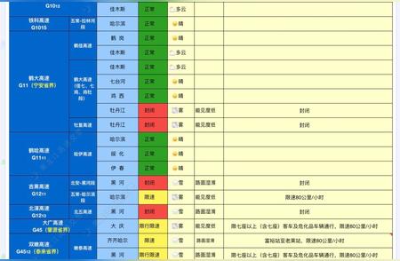 注意！黑龙江省多条高速即将封闭管理！