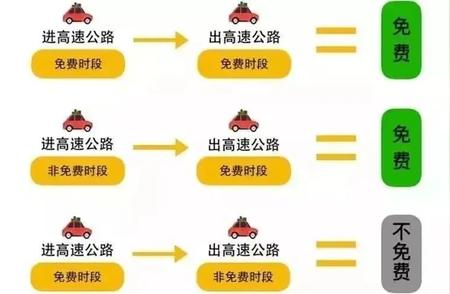 德州人注意！避免返程路上的“坑”——易堵时段路段报告