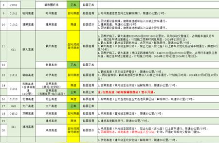 受天气原因影响，黑龙江高速路况提醒及建议路线