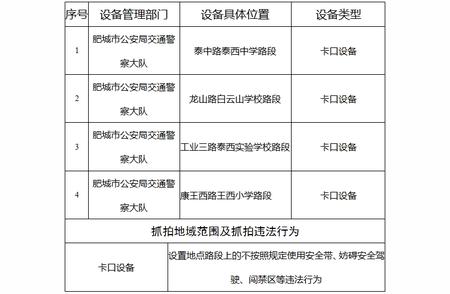 泰安多校路段机动车禁令启动提醒