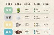 泡茶教程：不懂茶也能泡出美味