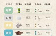 泡茶秘诀一网打尽：适合新手的泡茶公式