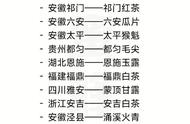 中国名茶集锦：发现、收藏与品鉴，你的茶经有多深？