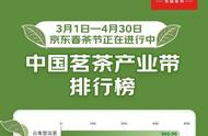 云南普洱茶、浙江龙井、福建金骏眉在中国茗茶产业带排名中傲视群雄