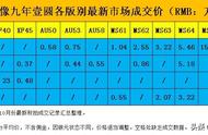 银元收藏界热点：九年袁大头各版最新成交价实时更新