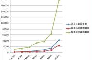 银元收藏市场9月份船洋、孙小头银元行情观察